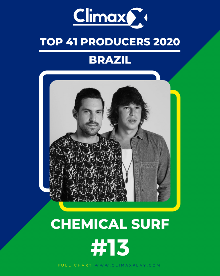 Top 41 Producers 2020 – BRAZIL