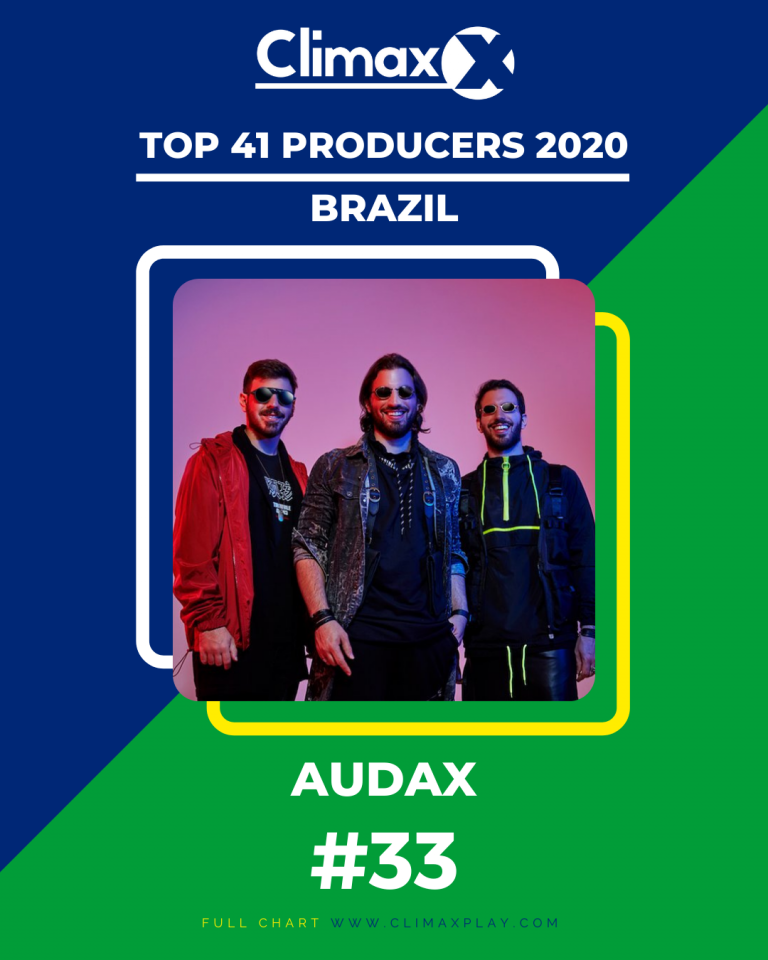 Top 41 Producers 2020 – BRAZIL